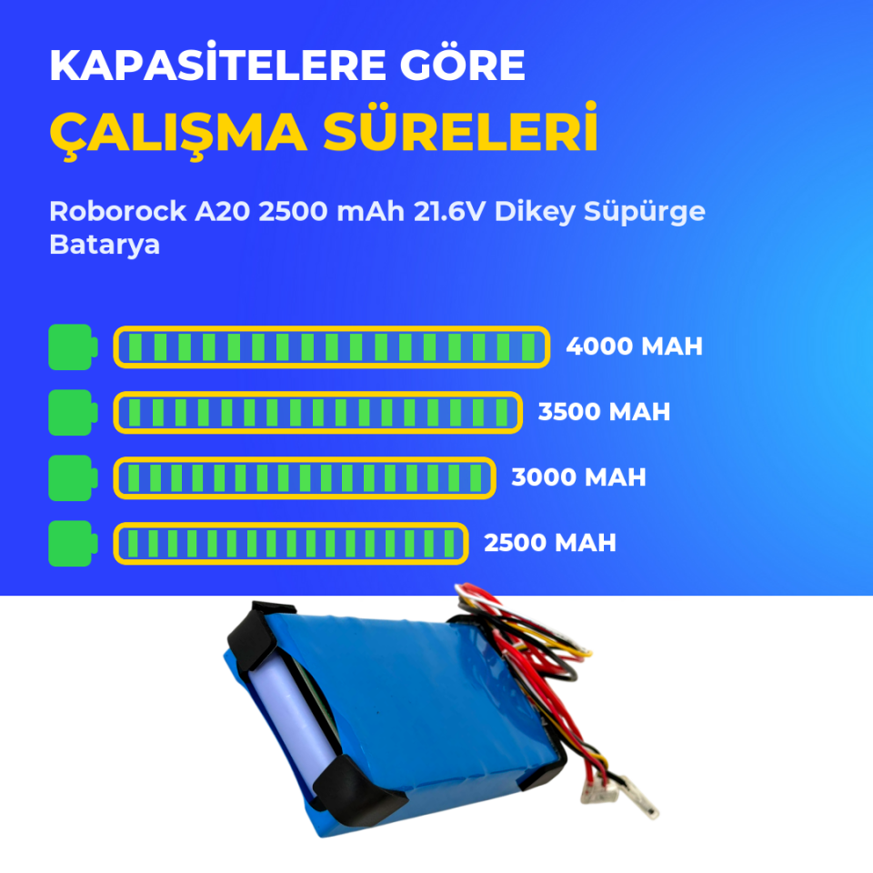 Roborock A20 2500 mAh 21.6V Dikey Süpürge Batarya