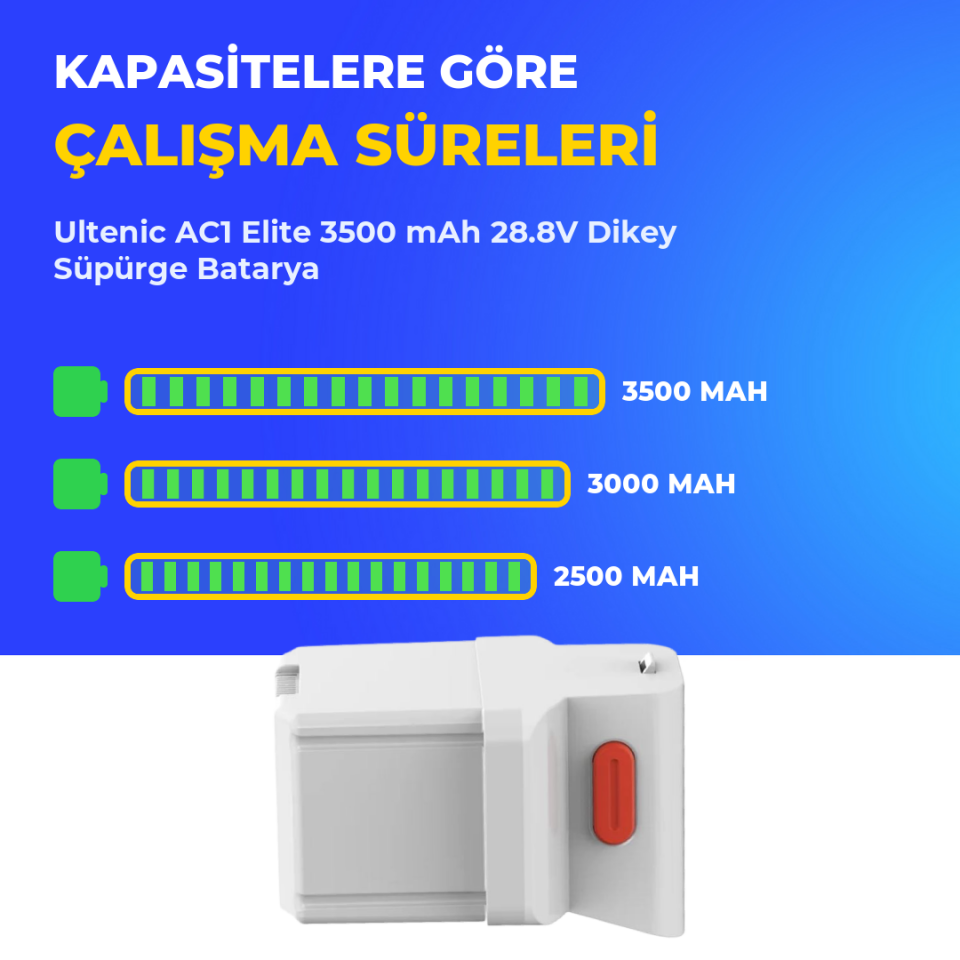 Ultenic AC1 Elite 3500 mAh 28.8V Dikey Süpürge Batarya