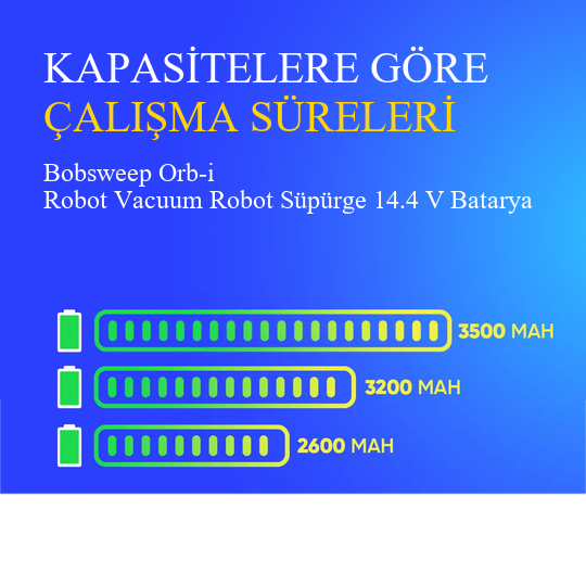Bobsweep Orb-i Robot Vacuum Robot Süpürge 3200 mAh Batarya