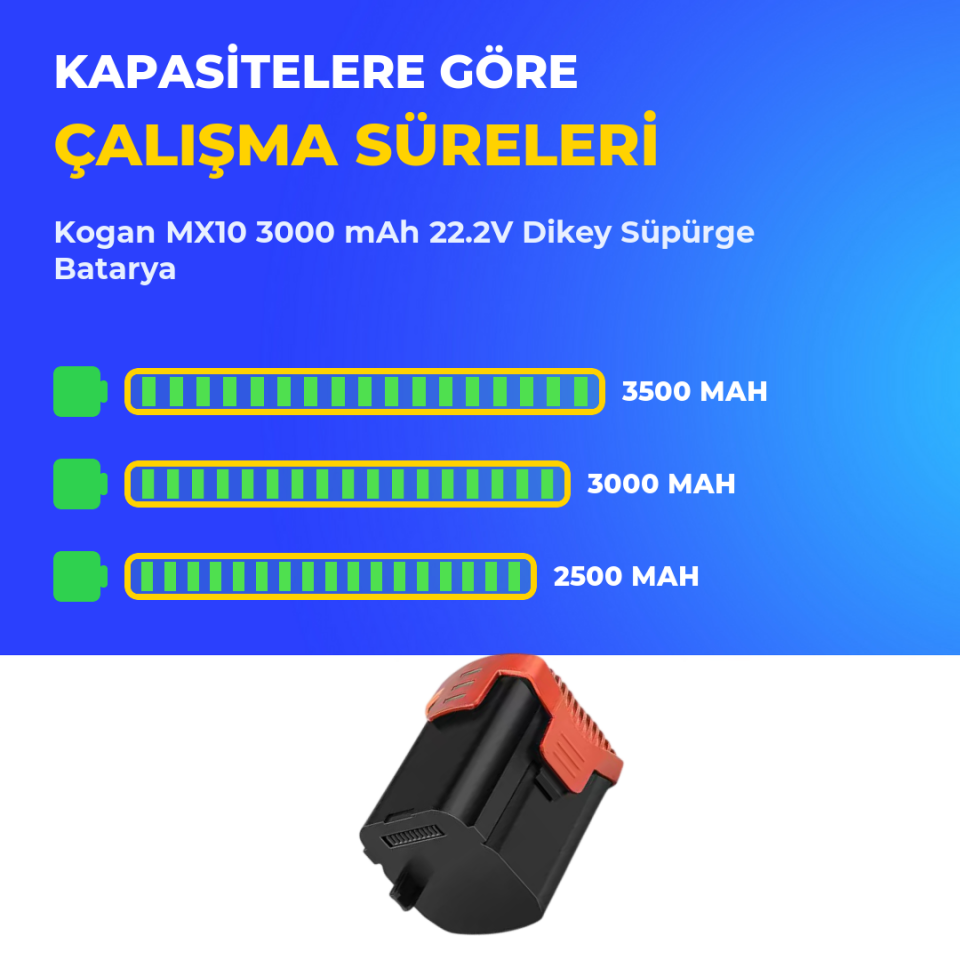 Kogan MX10 3000 mAh 22.2V Dikey Süpürge Batarya