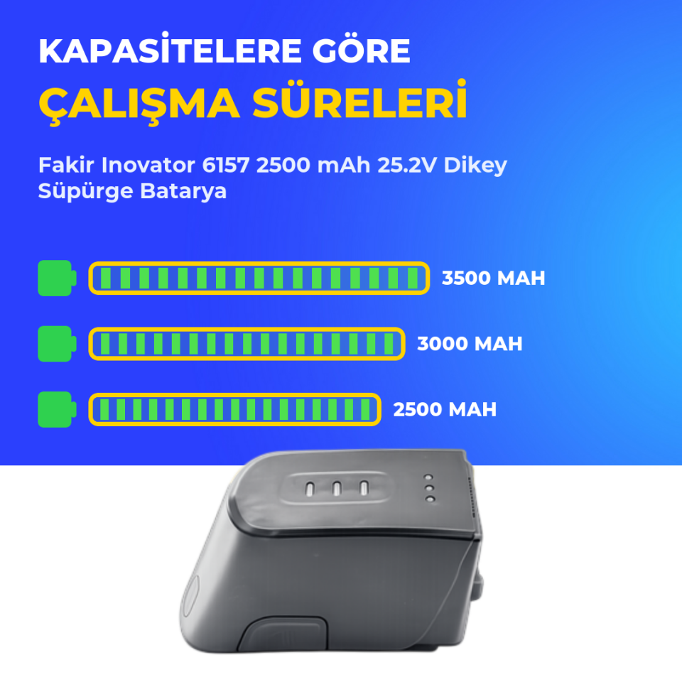 Fakir Inovator 6157 Dikey Süpürge 2500 mAh 25.2V Batarya