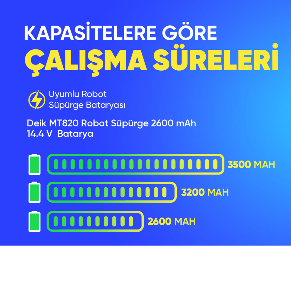 Deik MT820 Robot Süpürge 2600 mAh 14.4 V  Batarya – Orjinal Uyumlu Uzun Ömürlü, Yüksek Performans Pil