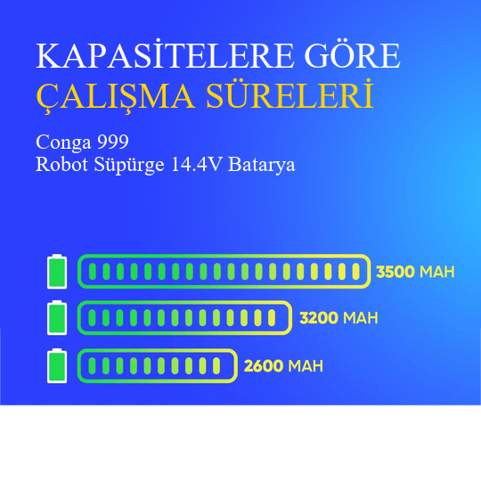 Conga 999 Robot Süpürge 2600 mAh Batarya