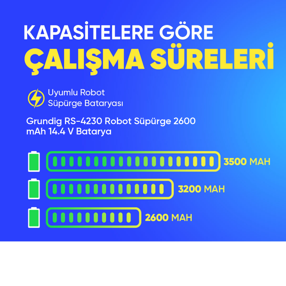 Grundig RS-4230 Robot Süpürge 2600 mAh 14.4 V  Batarya – Orjinal Uyumlu Uzun Ömürlü, Yüksek Performans Pil