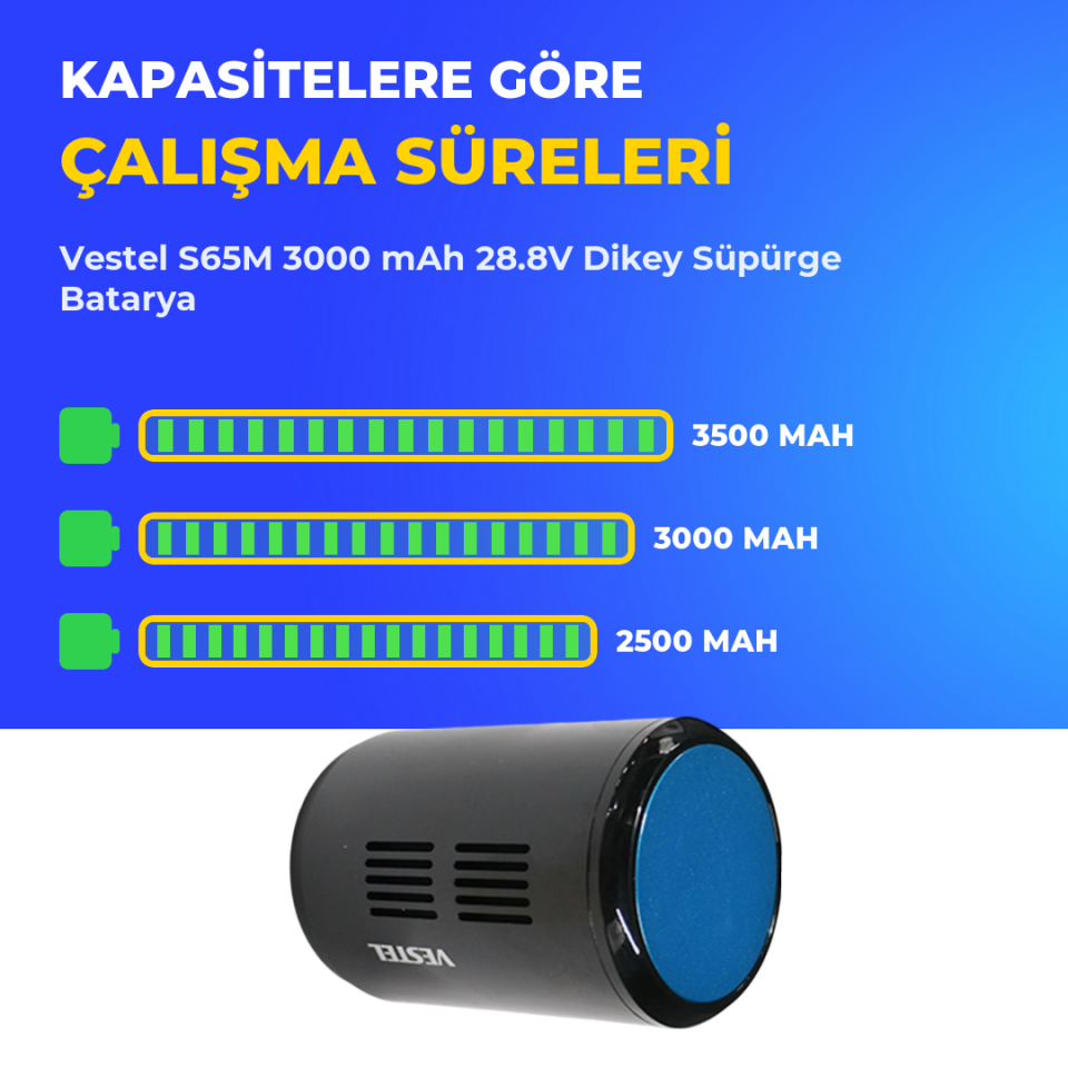 Vestel S65M 3000 mAh 28.8V Dikey Süpürge Batarya