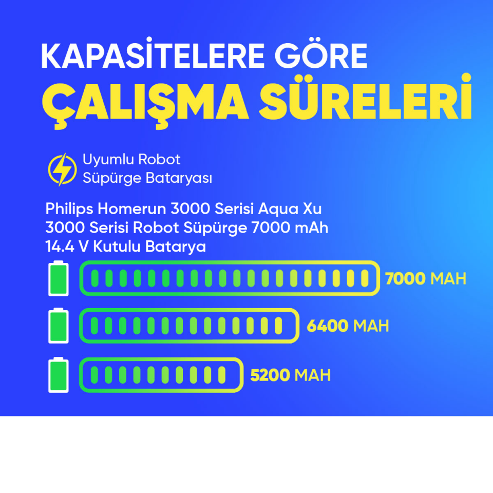Philips Homerun 3000 Serisi Aqua Xu 3000 Serisi Robot Süpürge 7000 mAh 14.4 V Kutulu Batarya – Orjinal Uyumlu Uzun Ömürlü, Yüksek Performans Pil