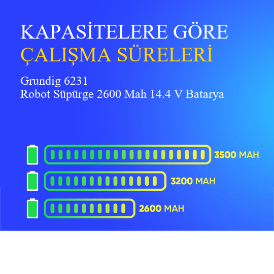 Grundig 6231 Robot Süpürge 2600 Mah 14.4 V Batarya – Orjinal Uyumlu Uzun Ömürlü, Yüksek Performans Pil