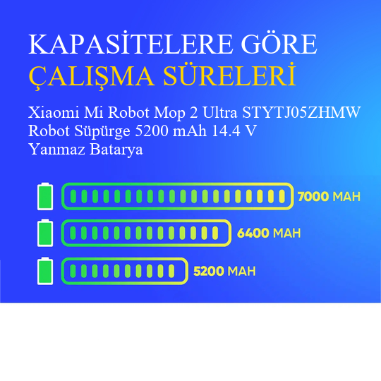 Xiaomi Mi Robot Mop 2 Ultra STYTJ05ZHMW Robot Süpürge 5200 mAh 14.4 V Yanmaz Batarya – Orjinal Uyumlu Uzun Ömürlü, Yüksek Performans Pil