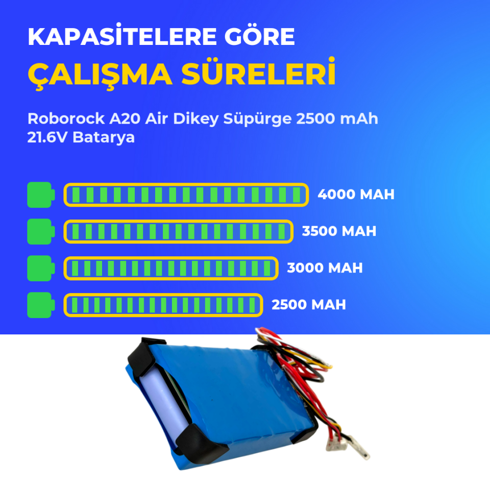 Roborock A20 Air Dikey Süpürge 2500 mAh 21.6V Batarya