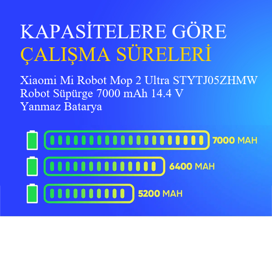 Xiaomi Mi Robot Mop 2 Ultra STYTJ05ZHMW Robot Süpürge 7000 mAh 14.4 V Yanmaz Batarya – Orjinal Uyumlu Uzun Ömürlü, Yüksek Performans Pil