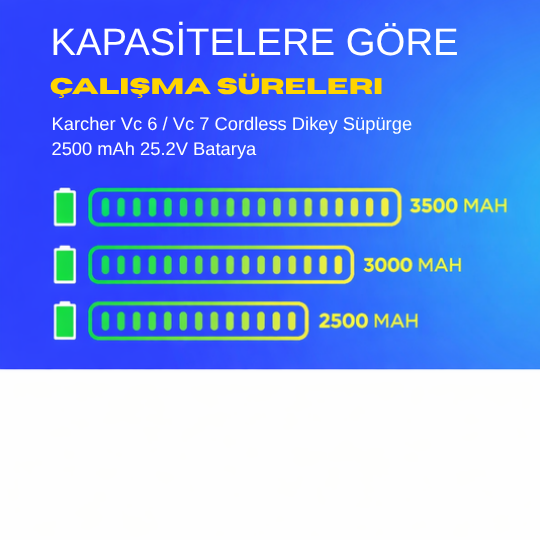 Karcher Vc 6 / Vc 7 Cordless Dikey Süpürge 2500 mAh 25.2V  Batarya – Orjinal Uyumlu Uzun Ömürlü, Yüksek Performans Pil