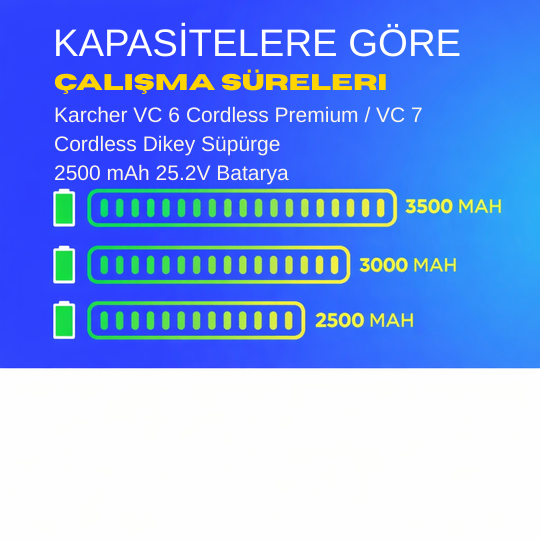 Karcher VC 6 Cordless Premium / VC 7 Cordless Dikey Süpürge 2500 mAh 25.2V  Batarya – Orjinal Uyumlu Uzun Ömürlü, Yüksek Performans Pil