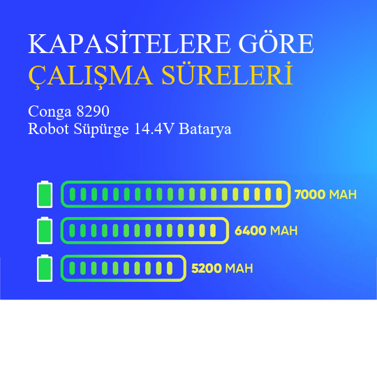Conga 8290 Robot Süpürge 5200 mAh Batarya