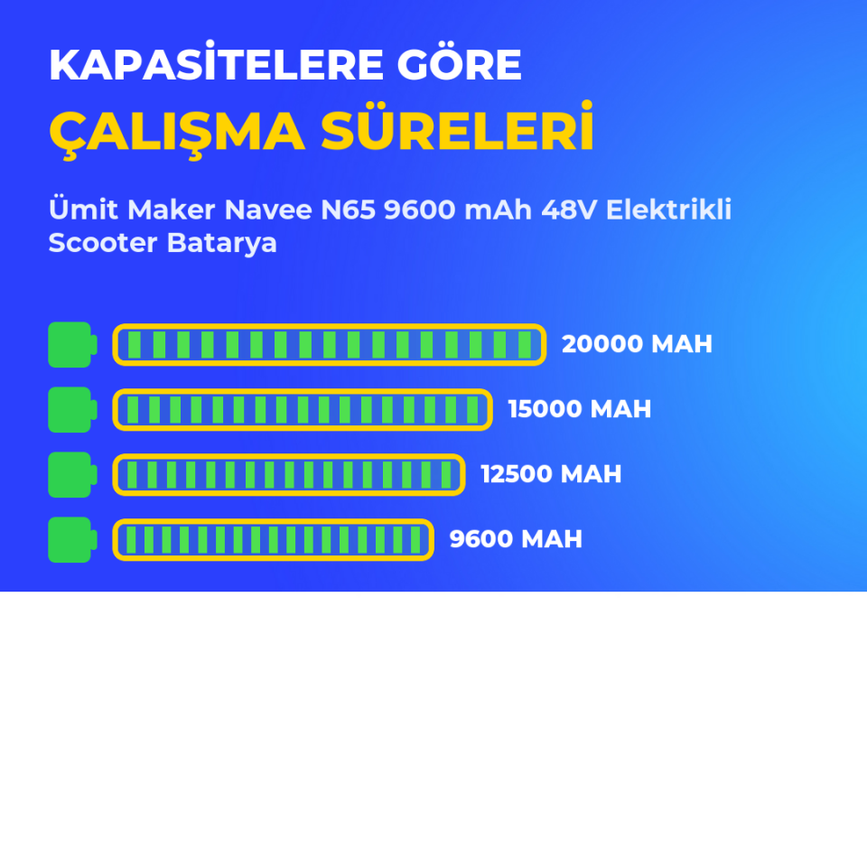 Navee N65 9600 mAh 48V Elektrikli Scooter Batarya