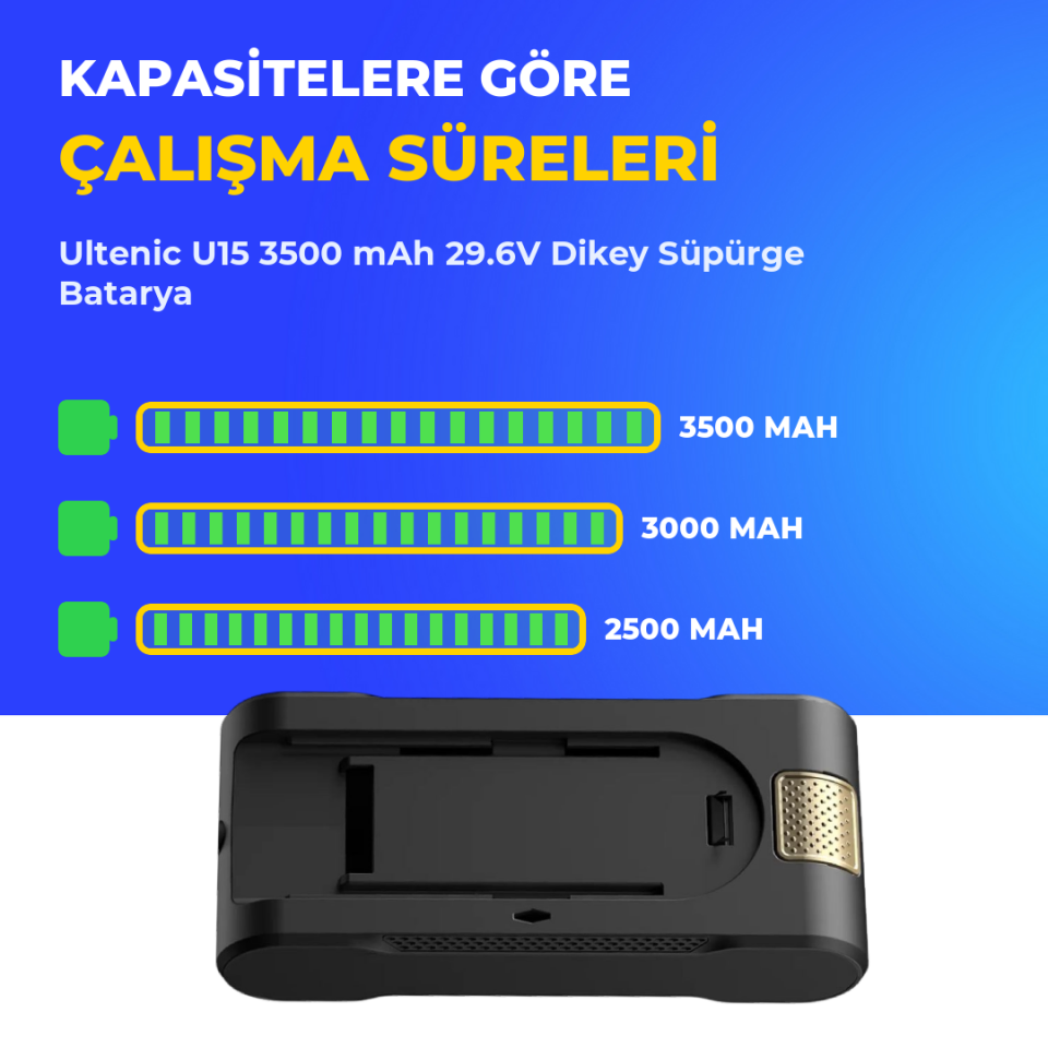 Ultenic U15 3500 mAh 29.6V Dikey Süpürge Batarya