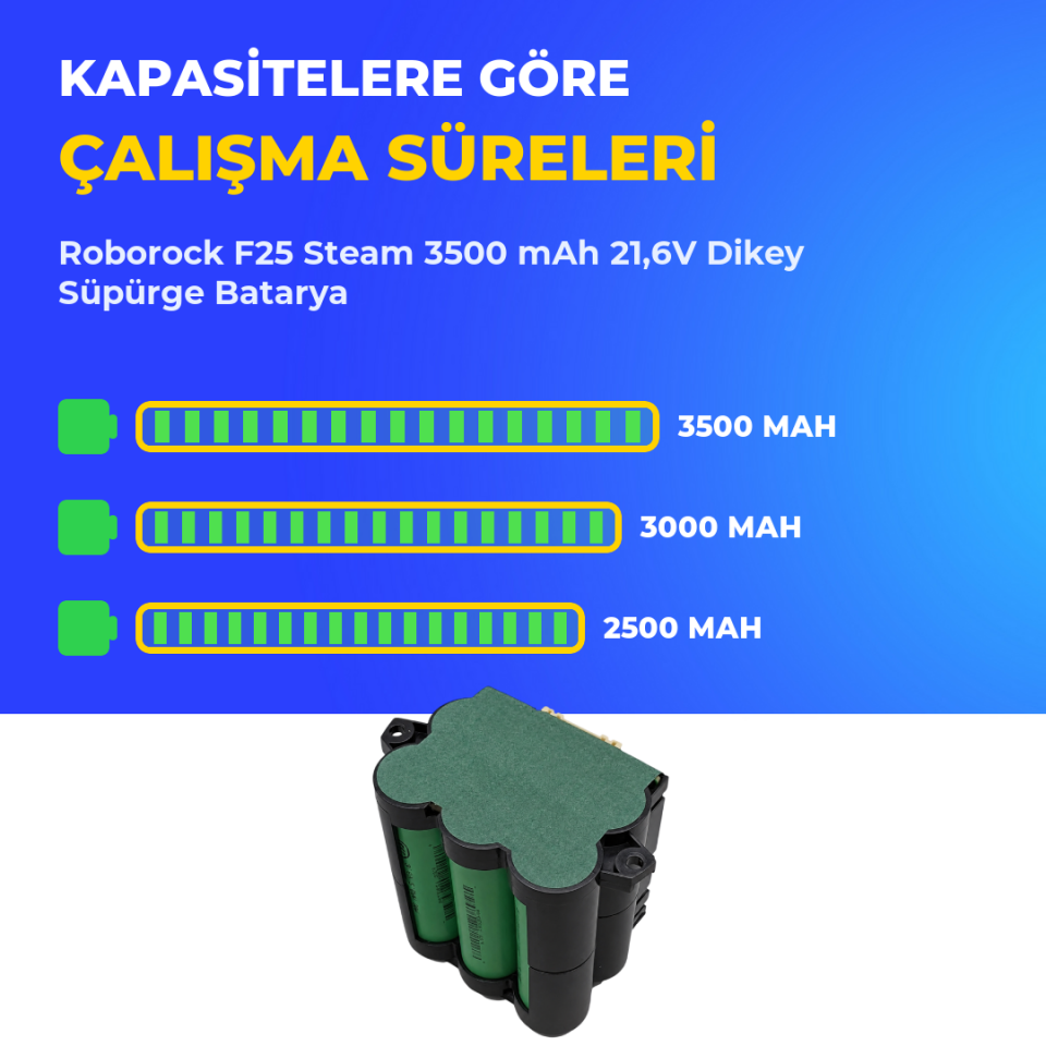 Roborock F25 Steam 3500 mAh 21,6V Dikey Süpürge Batarya