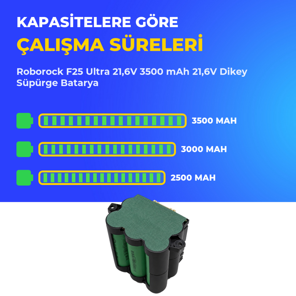 Roborock F25 Ultra 21,6V 3500 mAh 21,6V Dikey Süpürge Batarya