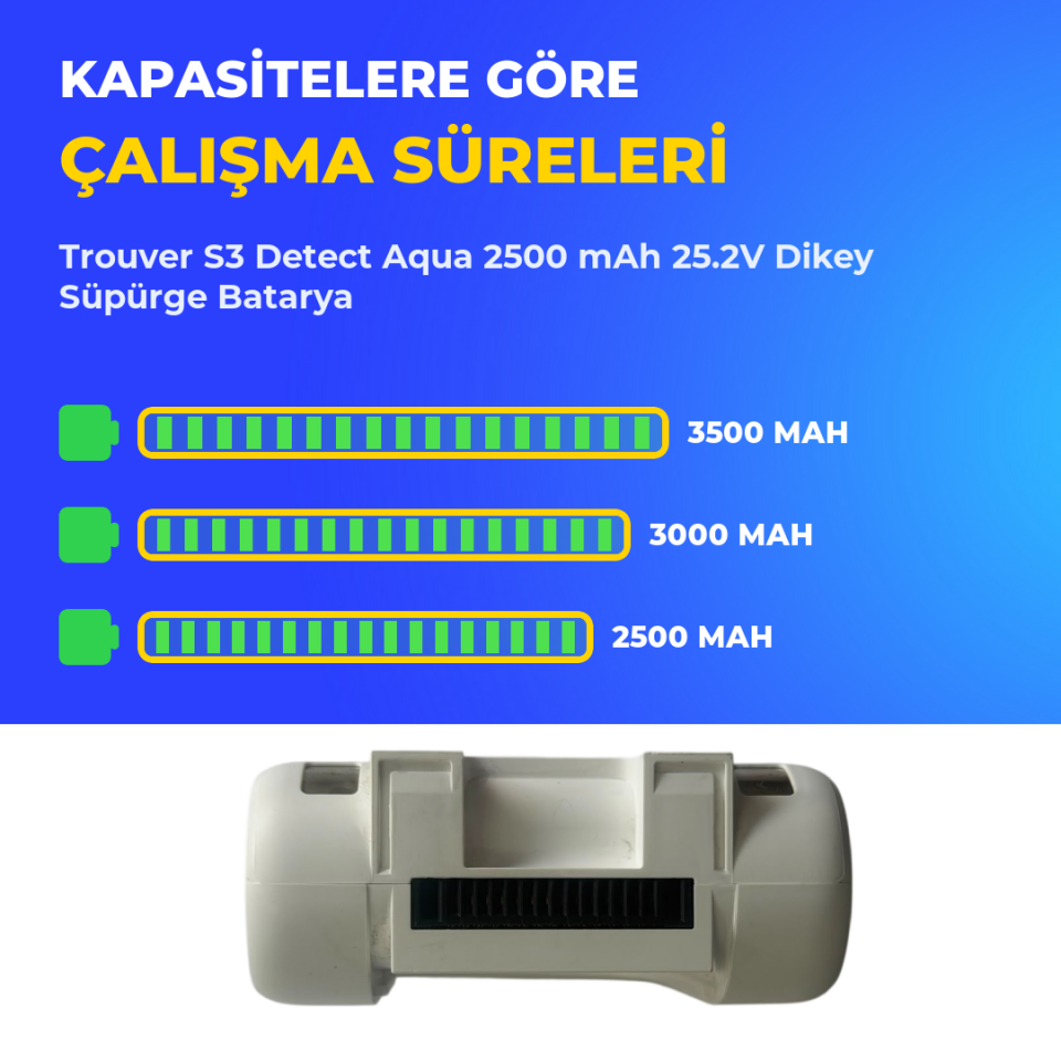 Trouver S3 Detect Aqua 2500 mAh 25.2V Dikey Süpürge Batarya