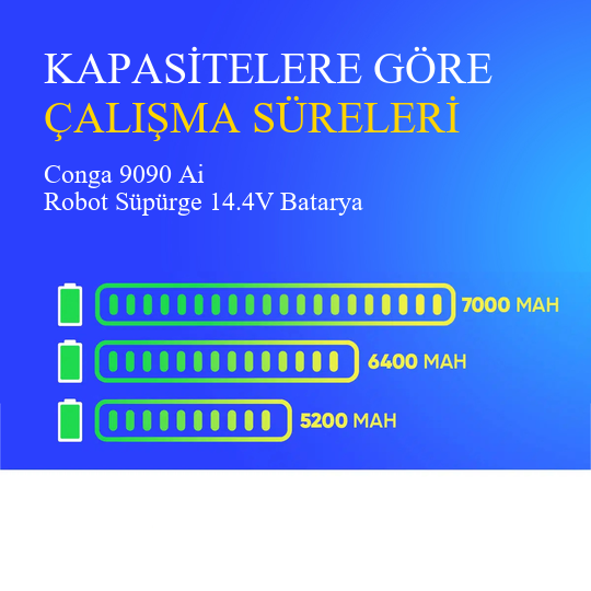 Conga 9090 Ai Robot Süpürge 7000 mAh Batarya
