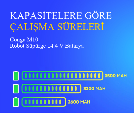 Conga M10 Robot Süpürge 3500 mAh Batarya