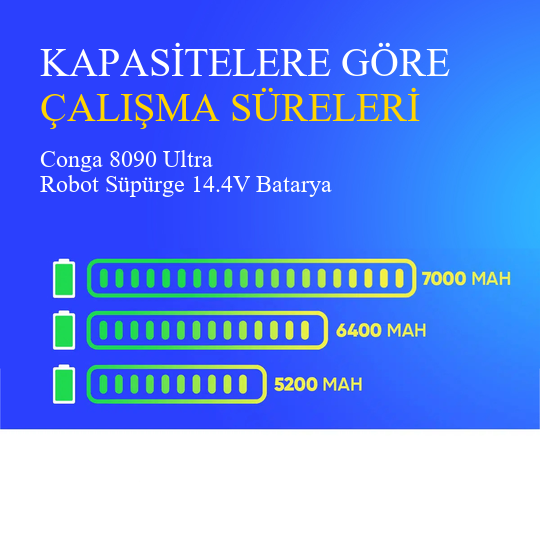Conga 8090 Ultra Robot Süpürge 6400 mAh Batarya