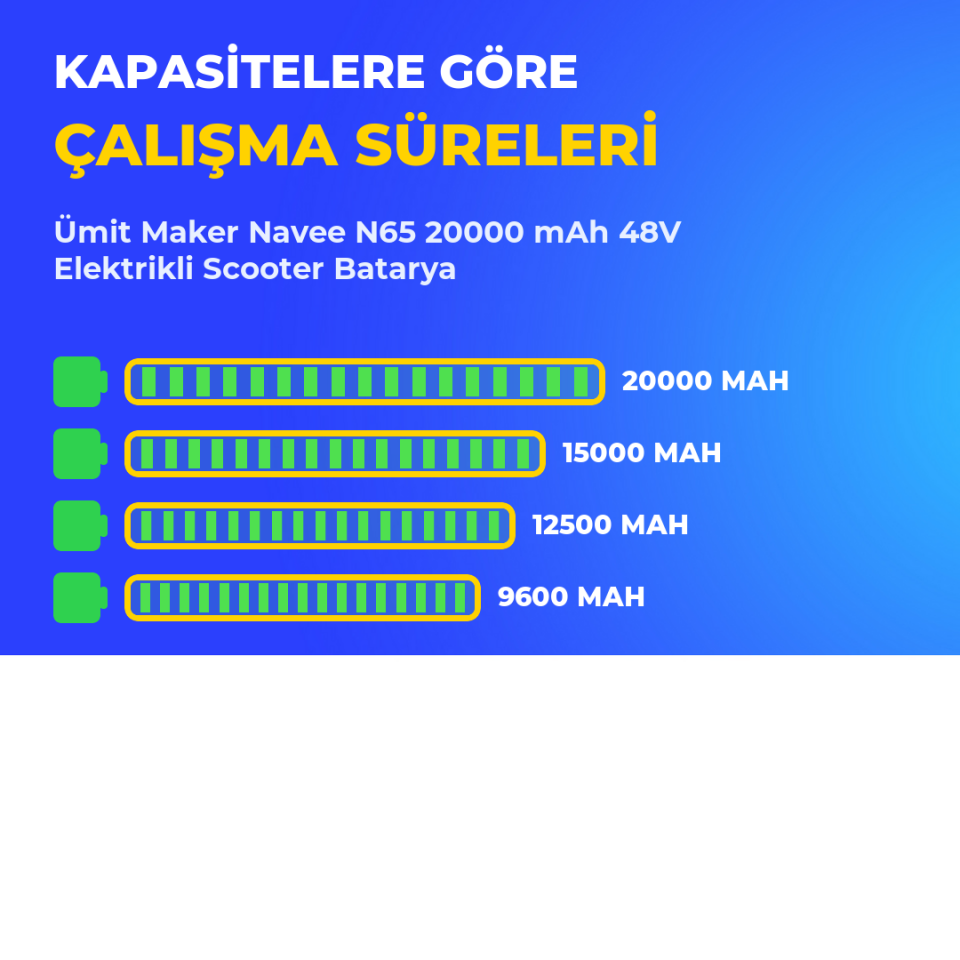 Navee N65 20000 mAh 48V Elektrikli Scooter Batarya