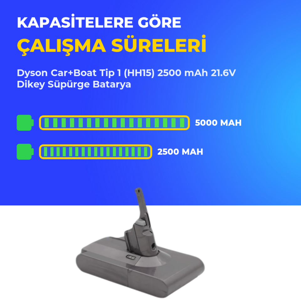 Dyson Car+Boat Tip 1 (HH15) 2500 mAh 21.6V Dikey Süpürge Batarya