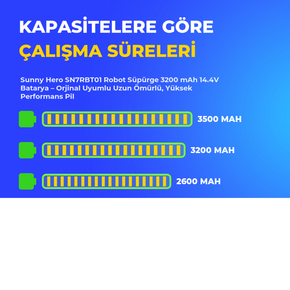 Sunny Hero SN7RBT01 Robot Süpürge 3200 mAh 14.4 V  Batarya – Orjinal Uyumlu Uzun Ömürlü, Yüksek Performans Pil