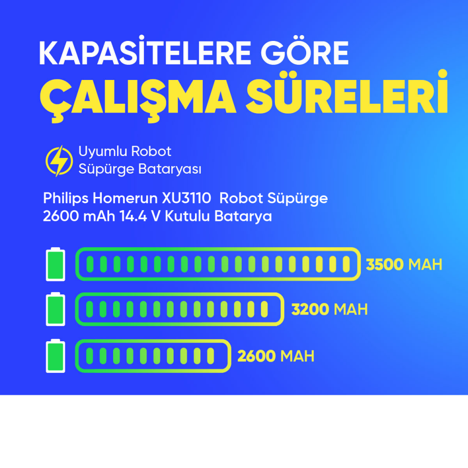 Philips Homerun XU3110  Robot Süpürge 2600 mAh 14.4 V Kutulu Batarya – Orjinal Uyumlu Uzun Ömürlü, Yüksek Performans Pil