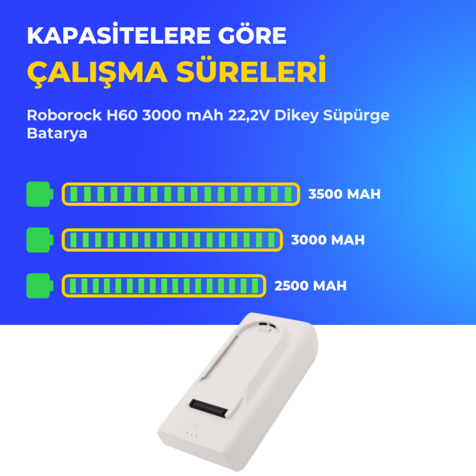 Roborock H60 3000 mAh 22,2V Dikey Süpürge Batarya