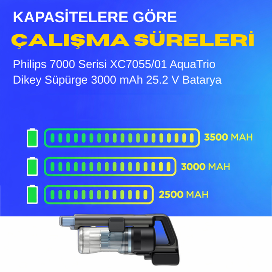 Philips 7000 Serisi XC7055/01 AquaTrio Dikey Süpürge 3000 mAh 25.2 V  Batarya – Orjinal Uyumlu Uzun Ömürlü, Yüksek Performans Pil
