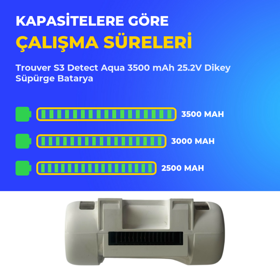 Trouver S3 Detect Aqua 3500 mAh 25.2V Dikey Süpürge Batarya