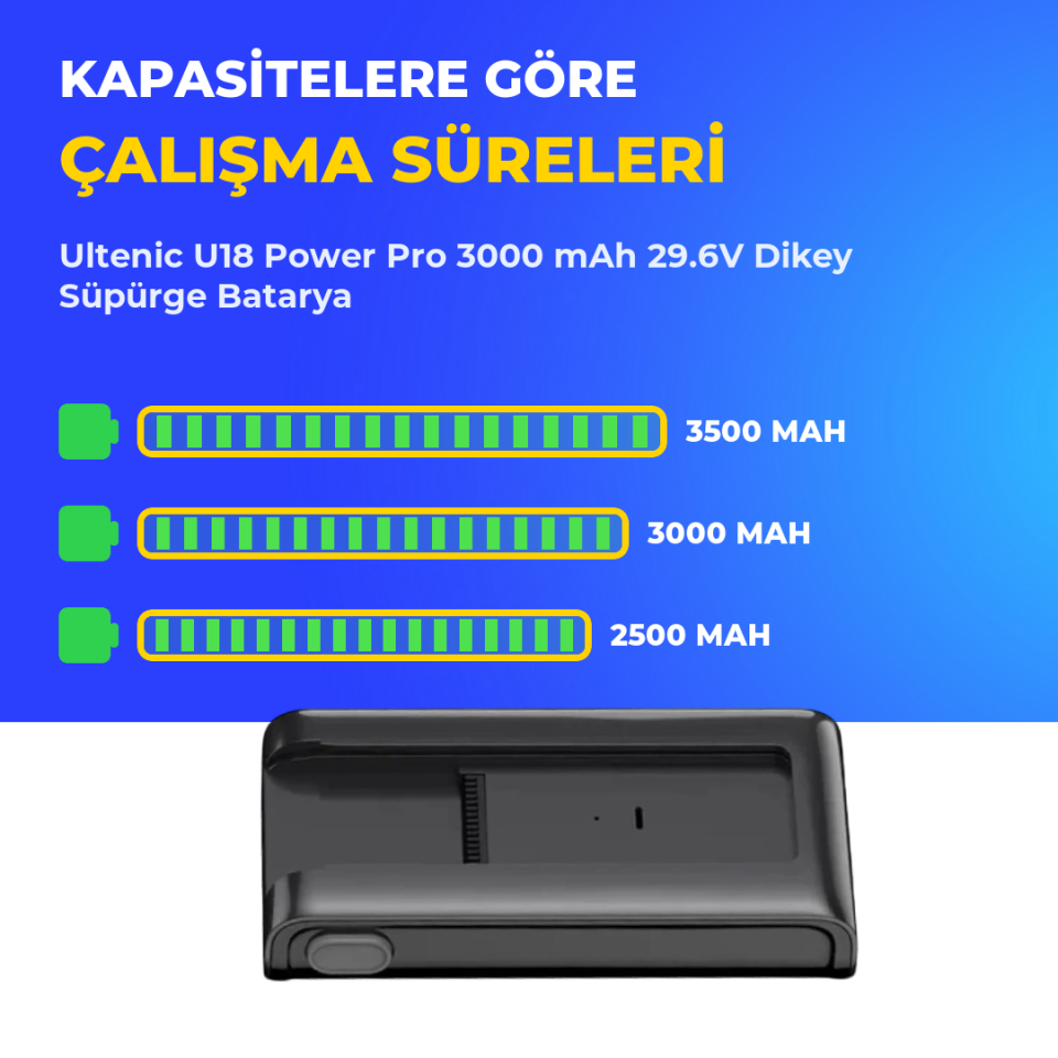 Ultenic U18 Power Pro 3000 mAh 29.6V Dikey Süpürge Batarya