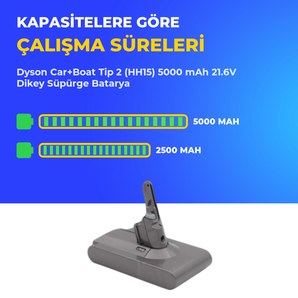 Dyson Car+Boat Tip 2 (HH15) 5000 mAh 21.6V Dikey Süpürge Batarya