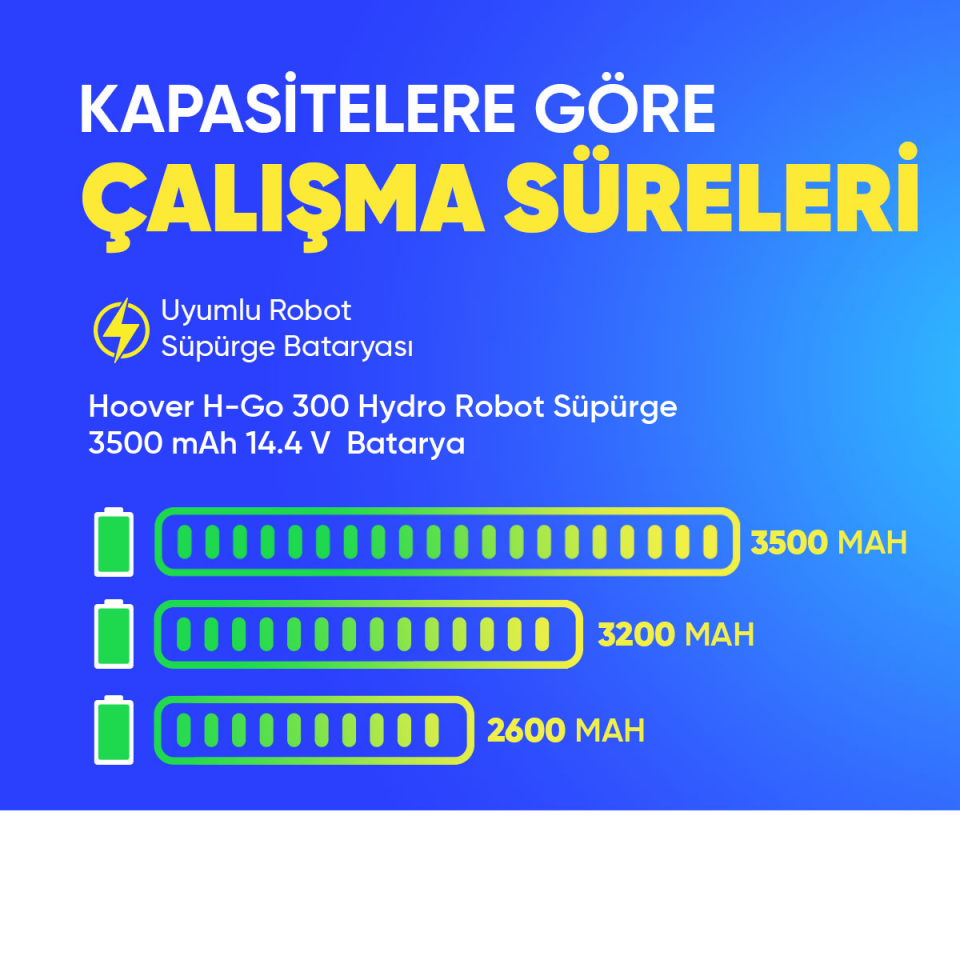Hoover H-Go 300 Hydro Robot Süpürge 3500 mAh 14.4 V  Batarya – Orjinal Uyumlu Uzun Ömürlü, Yüksek Performans Pil