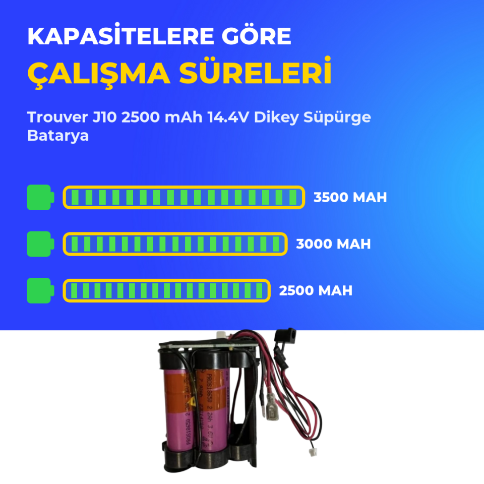 Trouver J10 2500 mAh 14.4V Dikey Süpürge Batarya