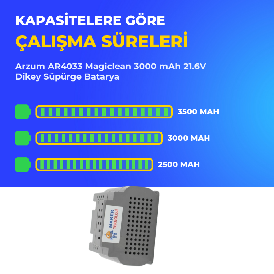 Arzum AR4033 Magiclean 3000 mAh 21.6V Dikey Süpürge Batarya