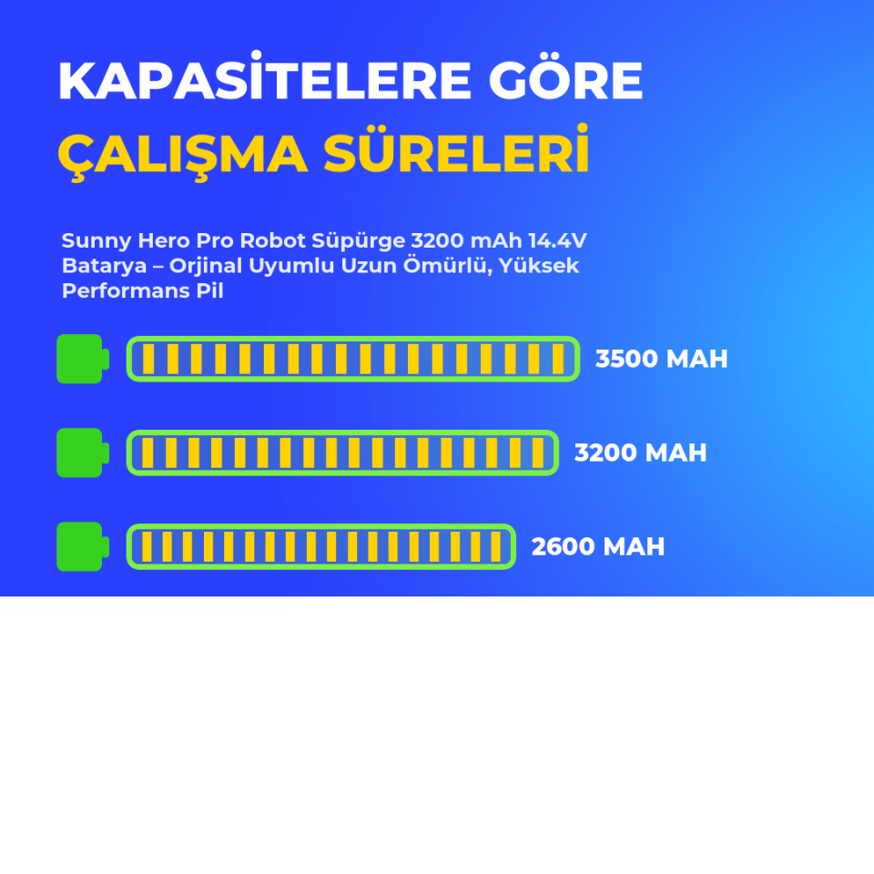 Sunny Hero Pro Robot Süpürge 3200 mAh 14.4 V  Batarya – Orjinal Uyumlu Uzun Ömürlü, Yüksek Performans Pil