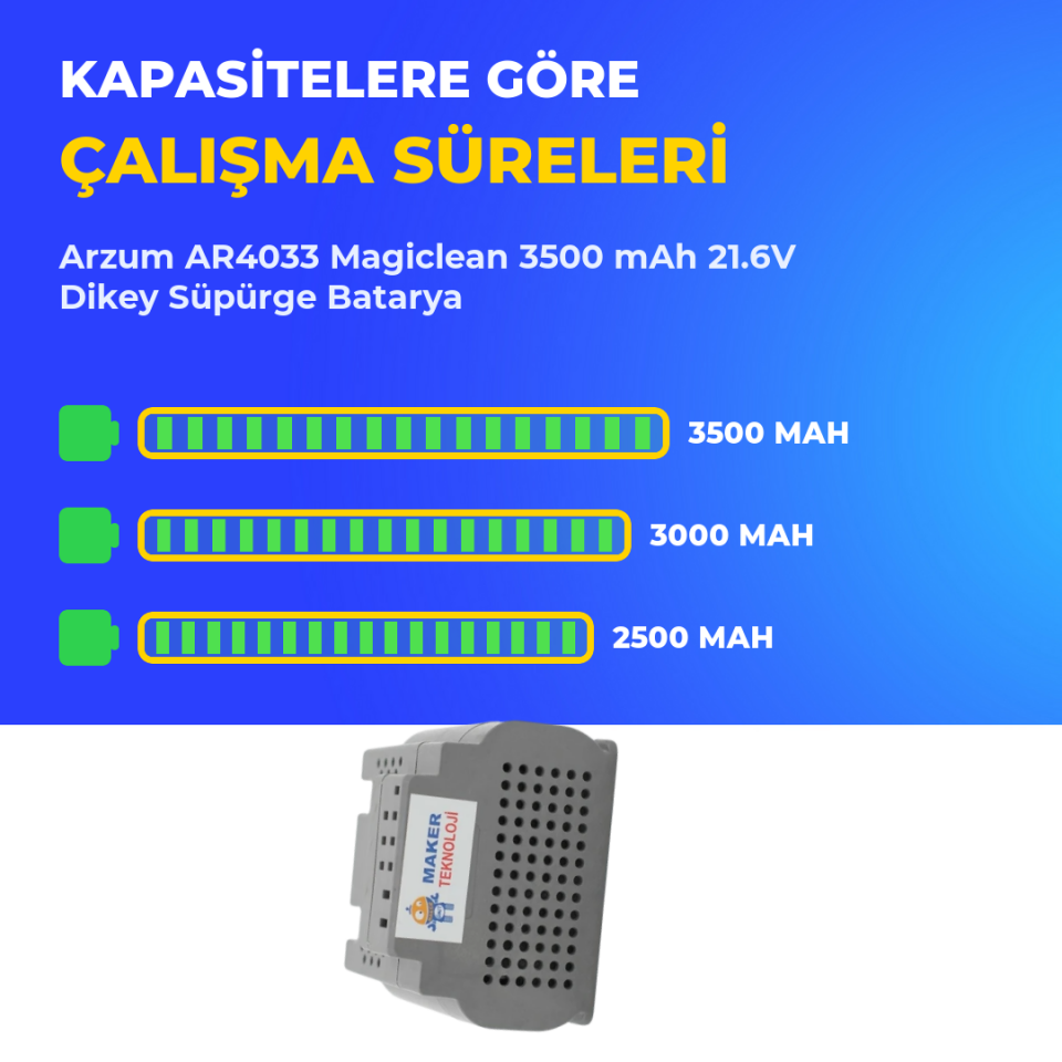 Arzum AR4033 Magiclean 3500 mAh 21.6V Dikey Süpürge Batarya
