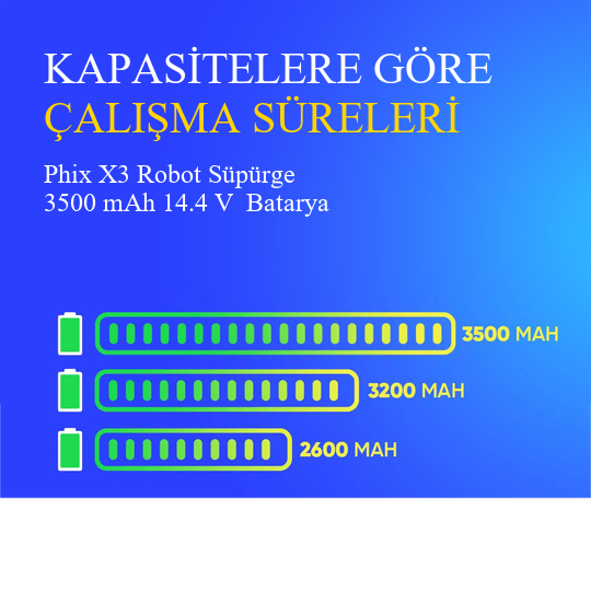 Phix X3 Robot Süpürge 3500 mAh 14.4 V  Batarya – Orjinal Uyumlu Uzun Ömürlü, Yüksek Performans Pil
