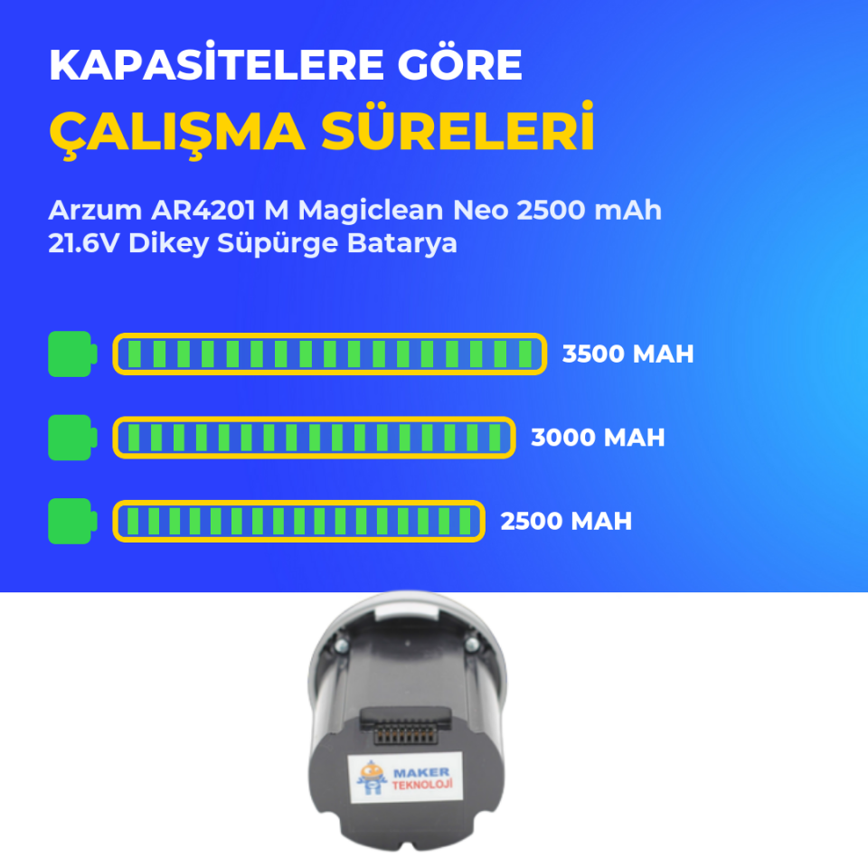 Arzum AR4201 M Magiclean Neo 2500 mAh 21.6V Dikey Süpürge Batarya