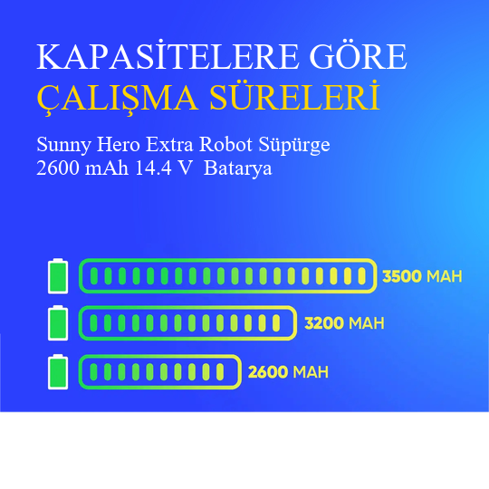 Sunny Hero Extra Robot Süpürge 2600 mAh 14.4 V  Batarya – Orjinal Uyumlu Uzun Ömürlü, Yüksek Performans Pil