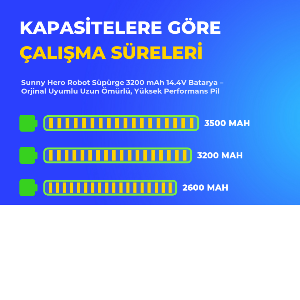 Sunny Hero Robot Süpürge 3200 mAh 14.4 V  Batarya – Orjinal Uyumlu Uzun Ömürlü, Yüksek Performans Pil