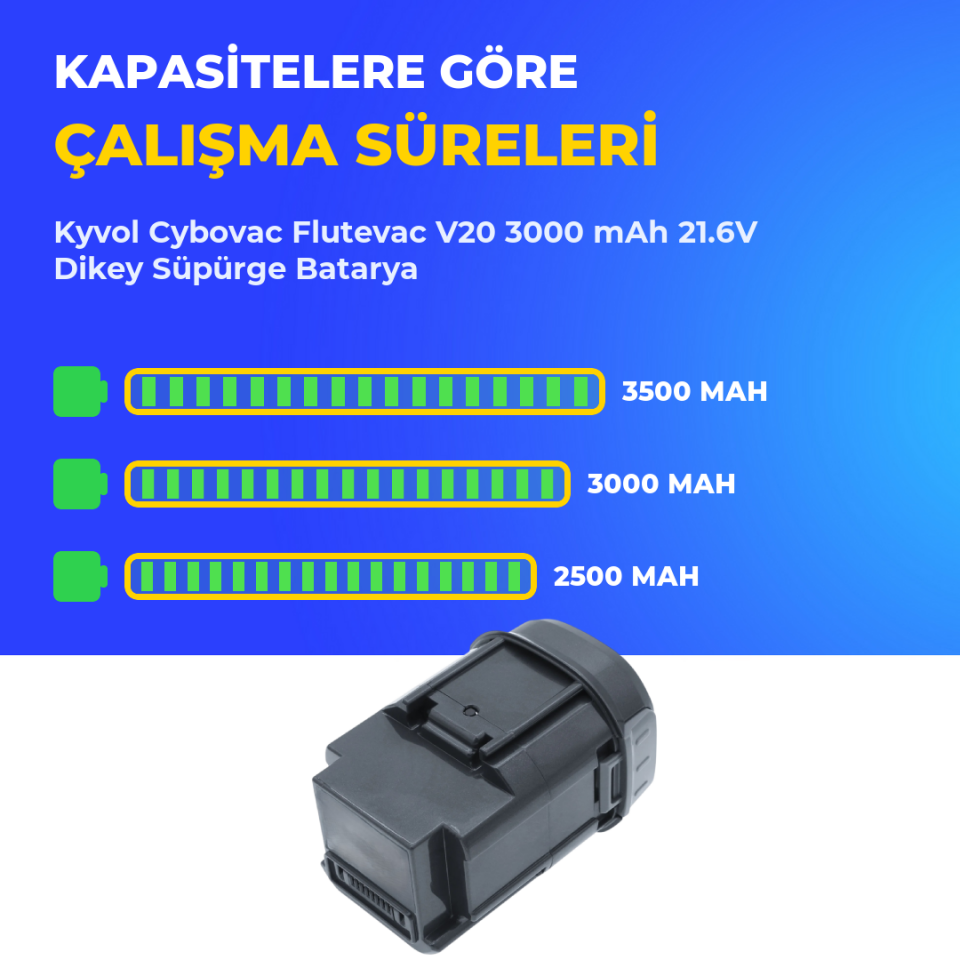 Kyvol Cybovac Flutevac V20 3000 mAh 21.6V Dikey Süpürge Batarya