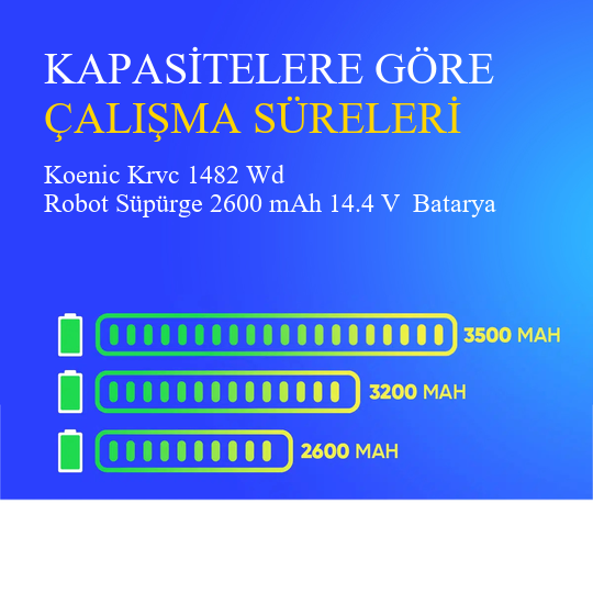 Koenic Krvc 1482 Wd Robot Süpürge 2600 mAh 14.4 V  Batarya – Orjinal Uyumlu Uzun Ömürlü, Yüksek Performans Pil