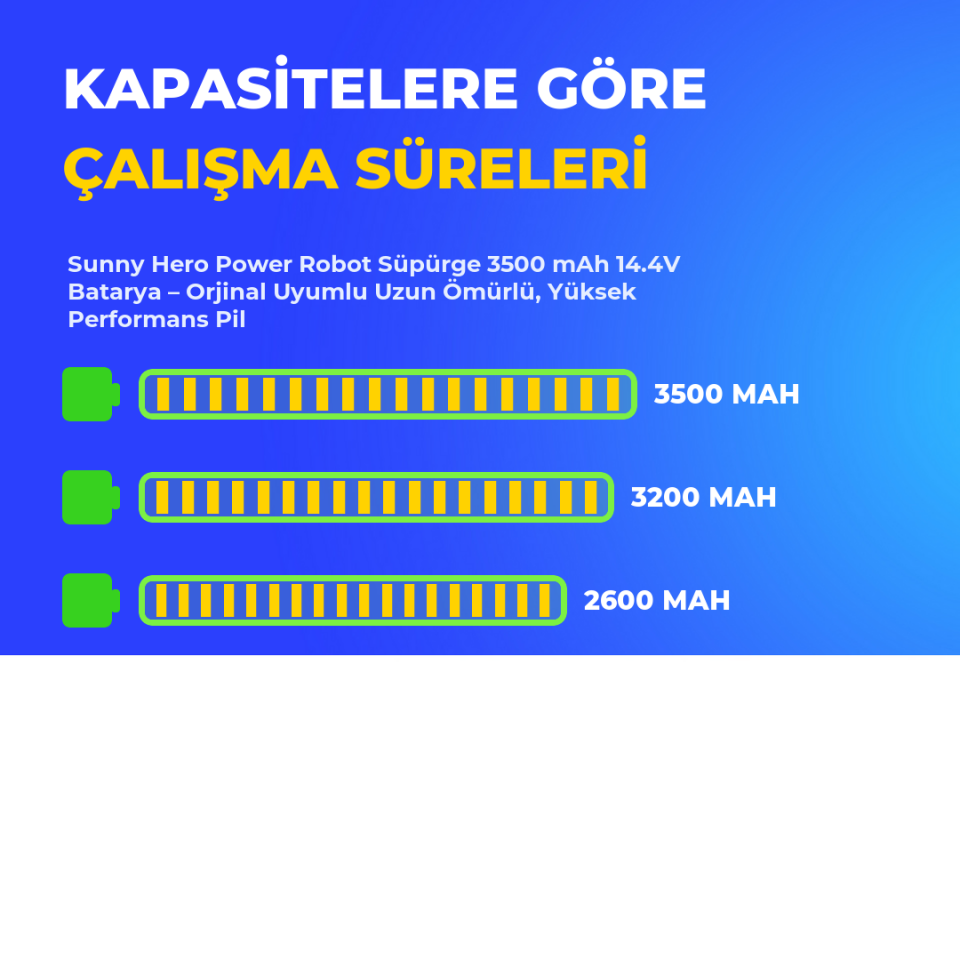 Sunny Hero Power Robot Süpürge 3500 mAh 14.4 V  Batarya – Orjinal Uyumlu Uzun Ömürlü, Yüksek Performans Pil
