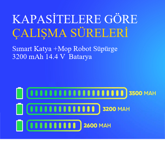 Sımart Katya +Mop Robot Süpürge 3200 mAh 14.4 V  Batarya – Orjinal Uyumlu Uzun Ömürlü, Yüksek Performans Pil