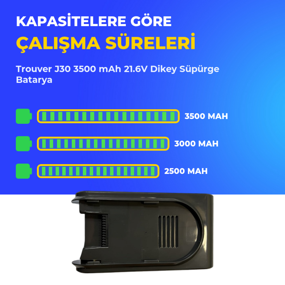 Trouver J30 3500 mAh 21.6V Dikey Süpürge Batarya