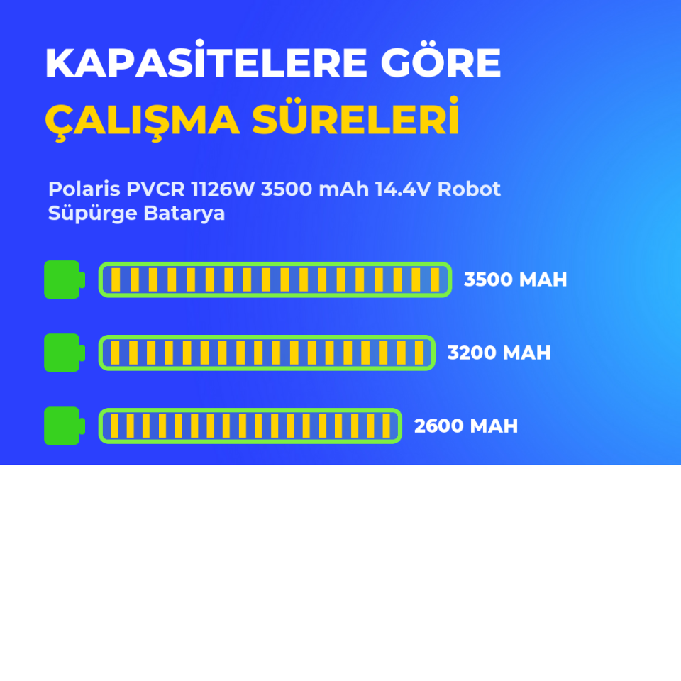 Polaris PVCR 1126W 3500 mAh 14.4V Robot Süpürge Batarya