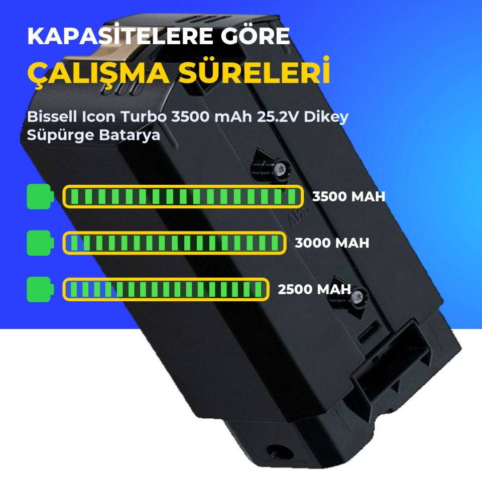 Bissell Icon Turbo 3500 mAh 25.2V Dikey Süpürge Batarya